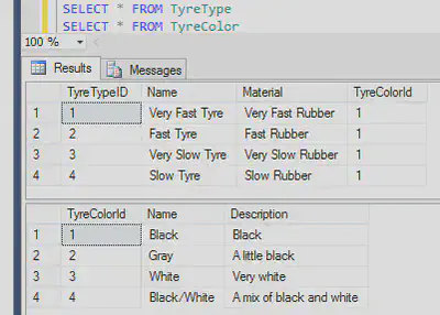 Data In Tables